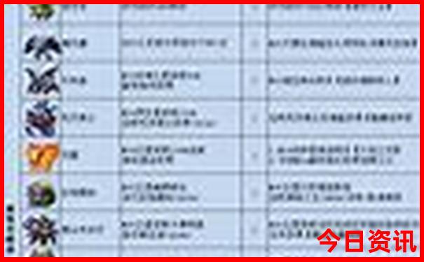 海边旅游景点排行