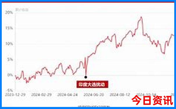 成都5a级景区有哪些